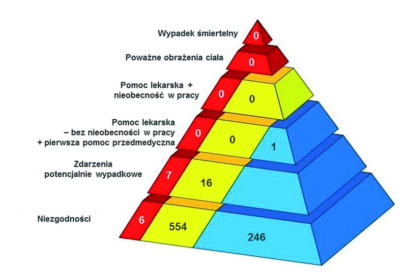 Wykres