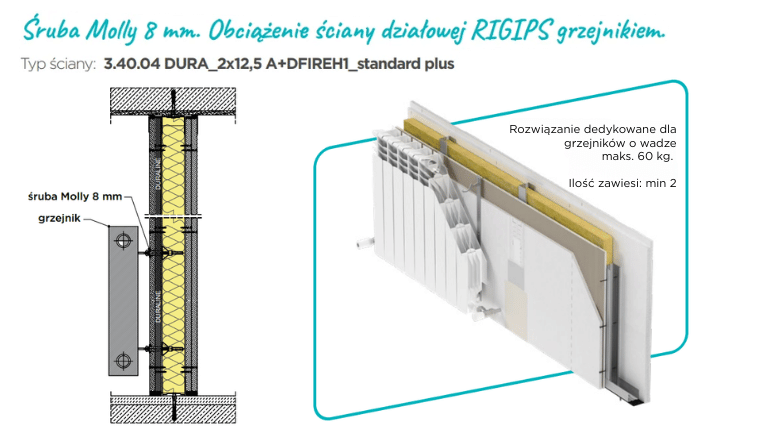 zawieszenie grzejnika na ścianach G-K