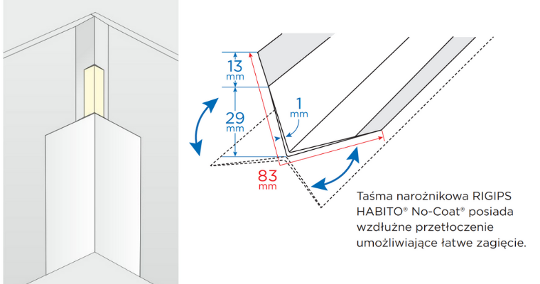 Narozniki-wewnetrzne-rigips