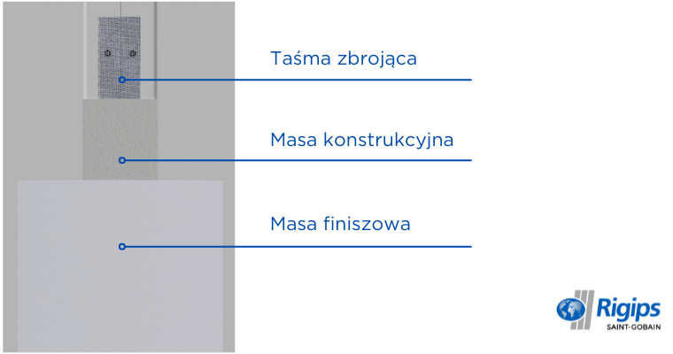 Jak szpachlować krawędź PRO i obrabiać narożniki