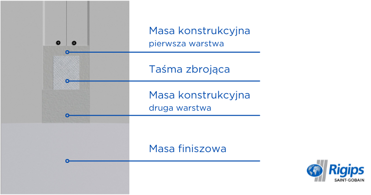 Jak szpachlować krawędź PRO i obrabiać narożniki