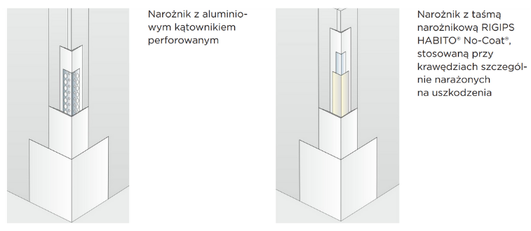 wykanczanie-naroznikow