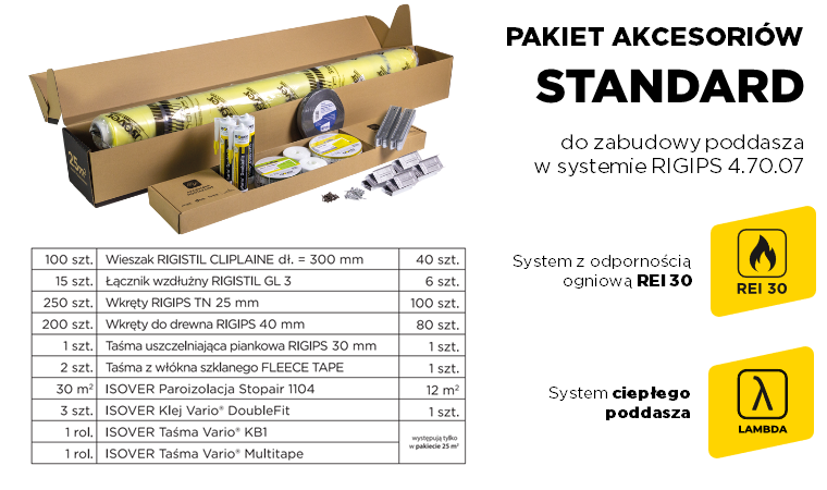 Pakiet Akcesoriów STANDARD do zabudowy poddasza użytkowego