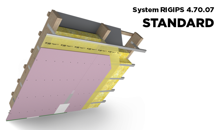 System zabudowy poddasza STANDARD