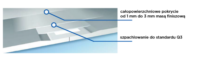 Standardy-szpachlowania-q4-rigips.pl