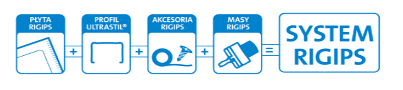 Systemy-Rigips