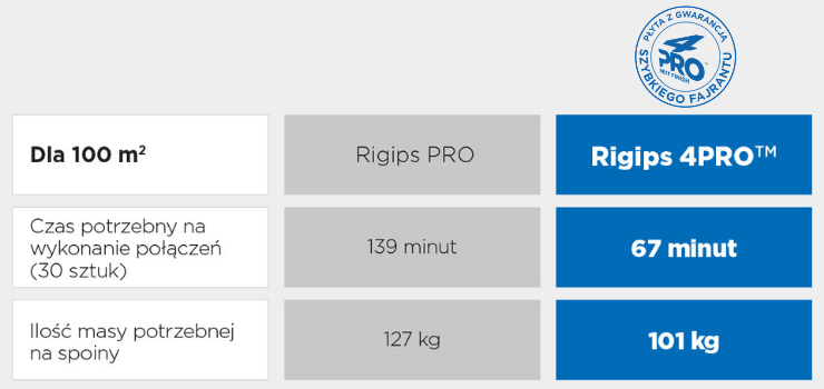 plyty-gipsowo-kartonowe-standardowe-rigips-4pro