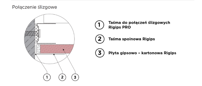 Polaczenie-slizgowe-Rigips