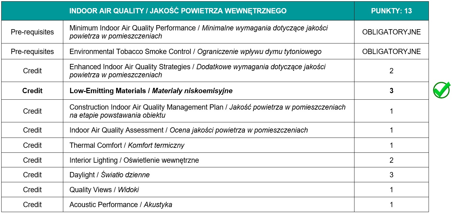 LEED indoor air quality