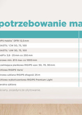 Zapotrzebowanie materiałowe.PDF.jpg