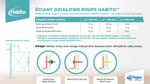 Dopuszczalne obciążenia.pdf.jpg