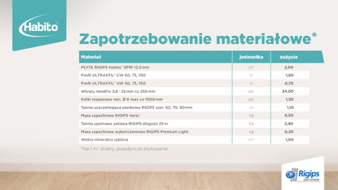 Zapotrzebowanie materiałowe.PDF.jpg