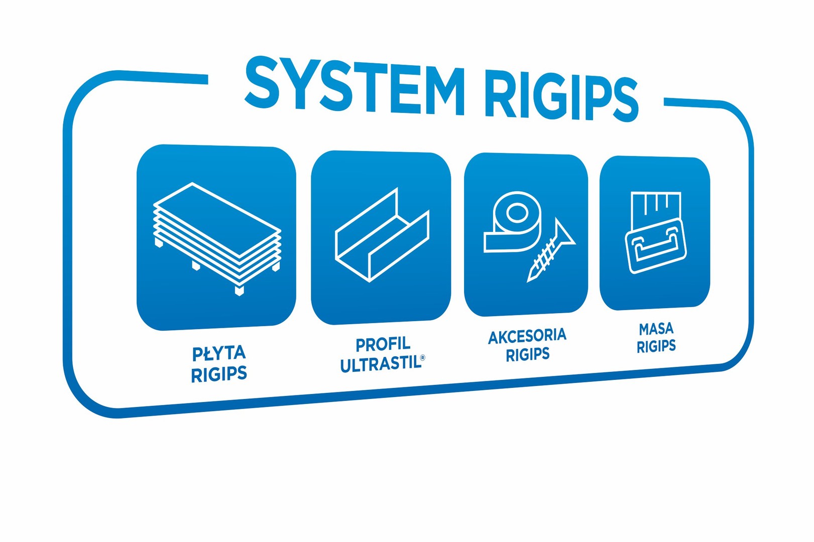 System Rigips