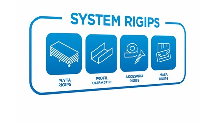System Rigips