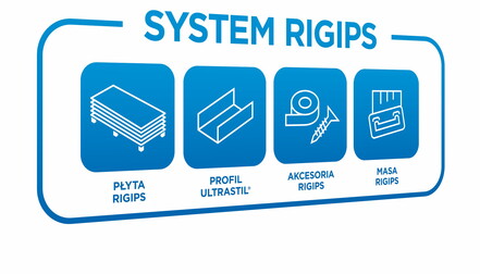 System Rigips